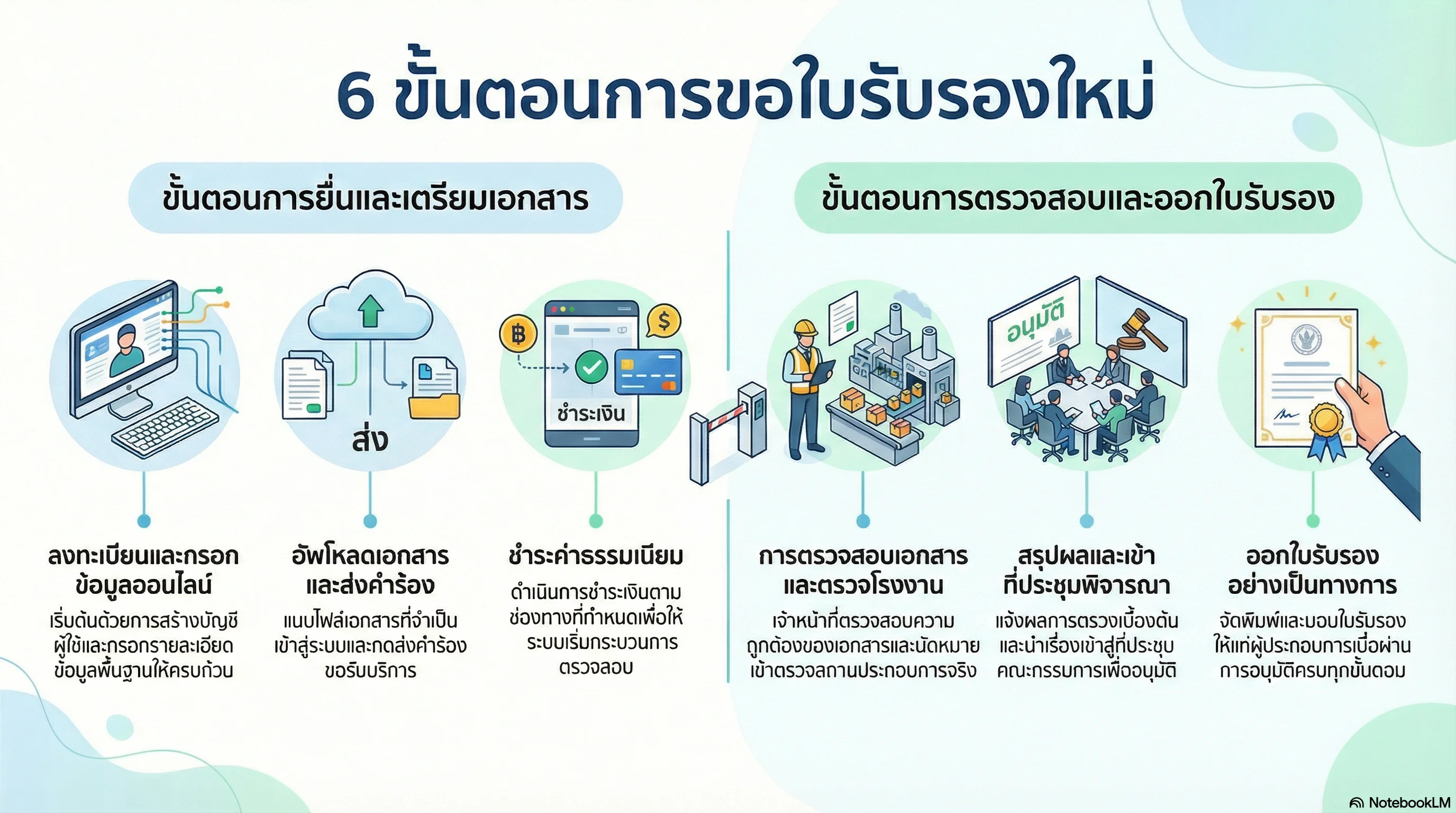Halal certification application process
