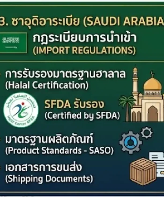 กฎระเบียบนำเข้าซาอุดีอาระเบีย
