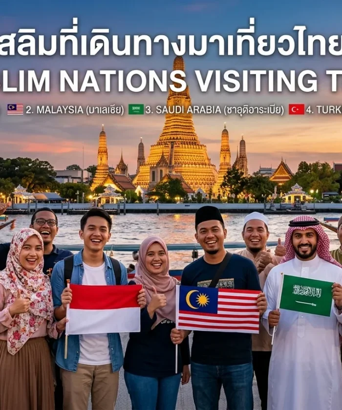 กลุ่มประเทศที่มีประชากรส่วนใหญ่เป็นชาวมุสลิมที่เดินทางมาท่องเที่ยวในประเทศไทยมากที่สุด