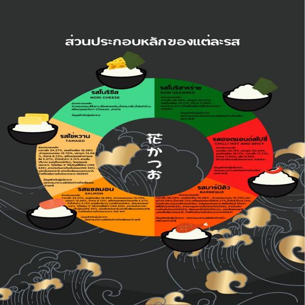 FURIKAKE NORI SEAWEED (Size 15g)